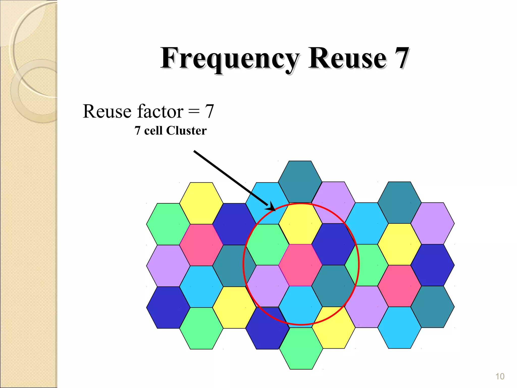 Frequency Reuse 7
Reuse factor = 7
      7 cell Cluster




                              10
 