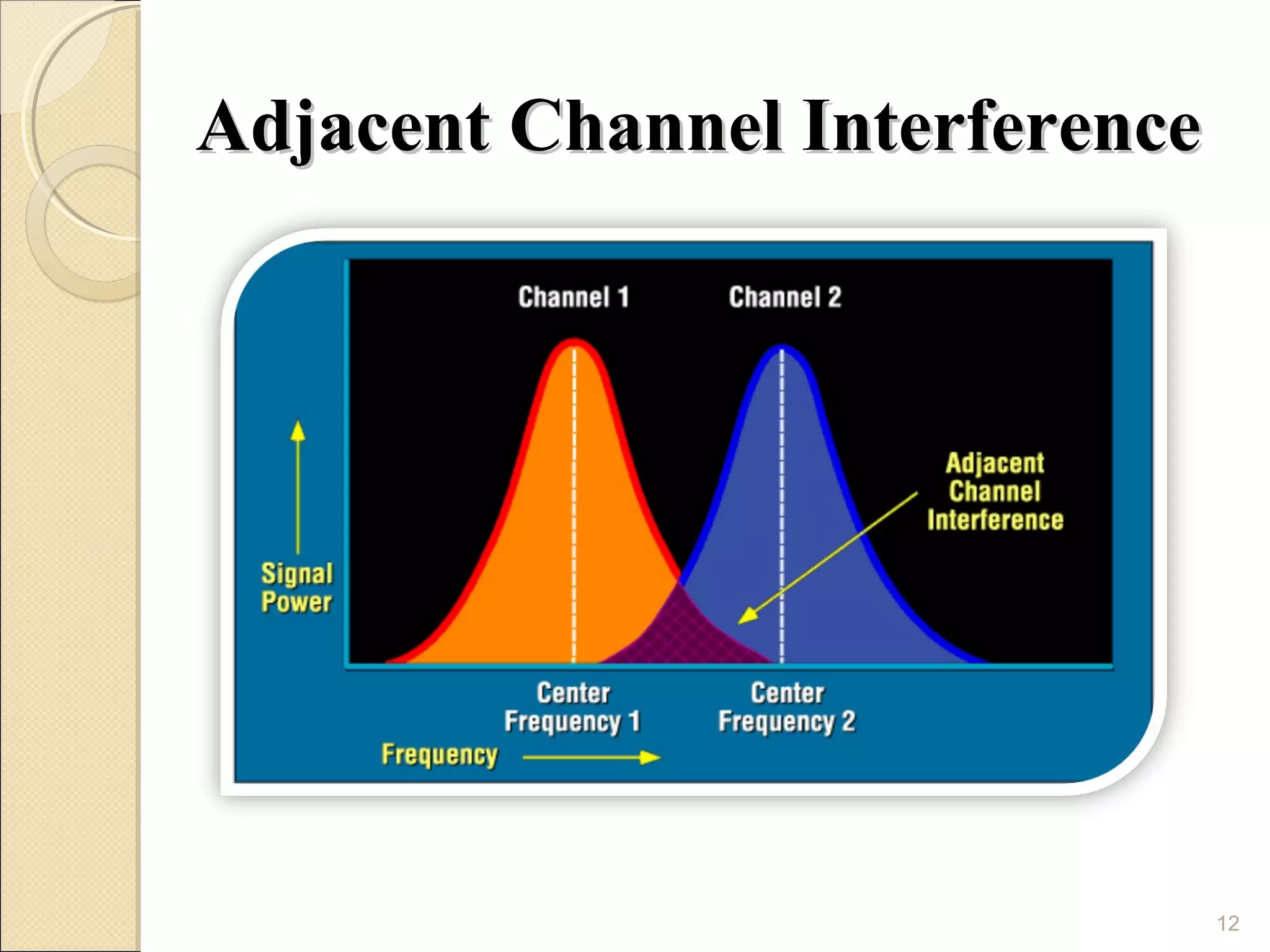 Adjacent Channel Interference




                                12
 