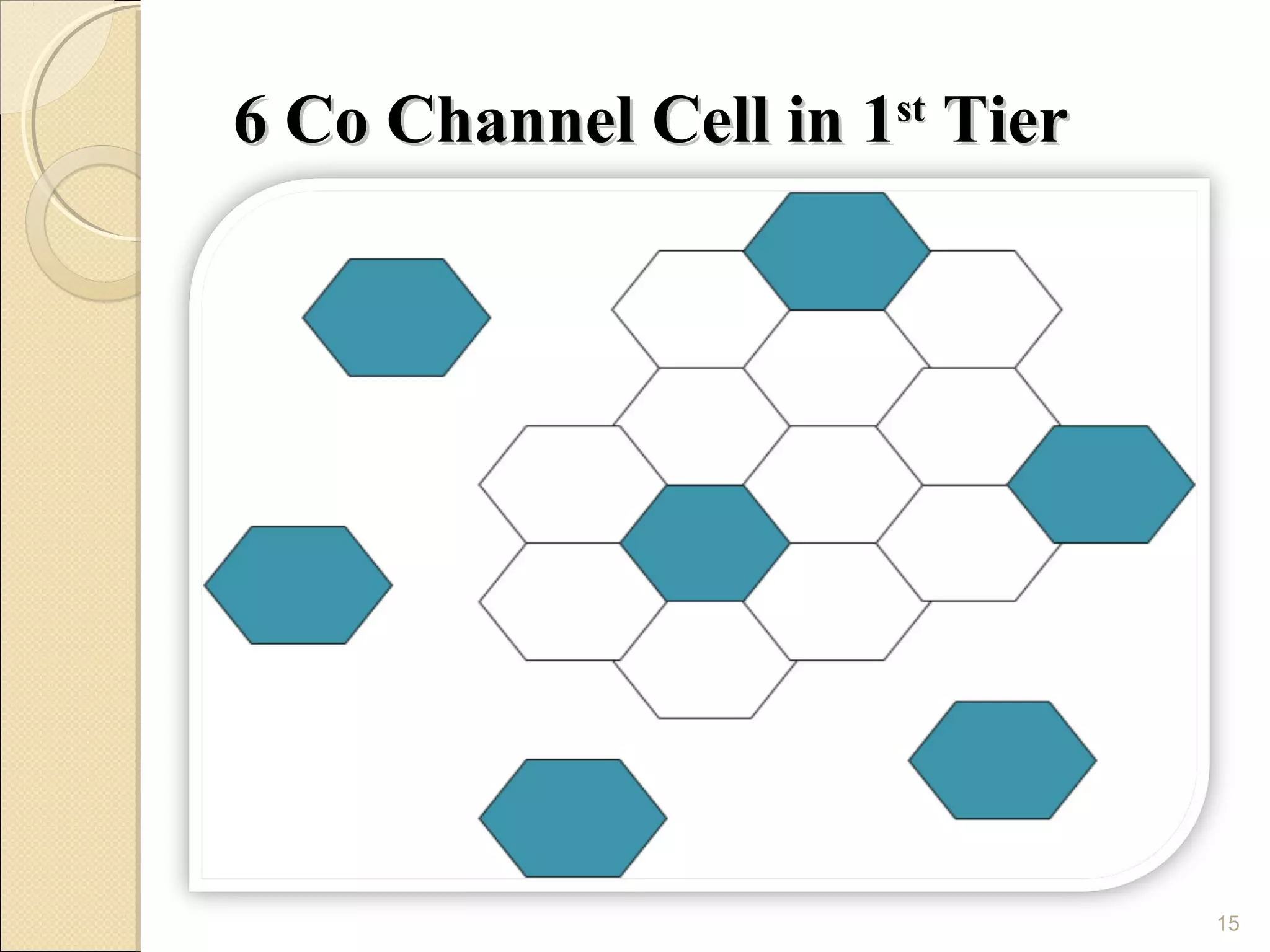 6 Co Channel Cell in 1st Tier




                                15
 