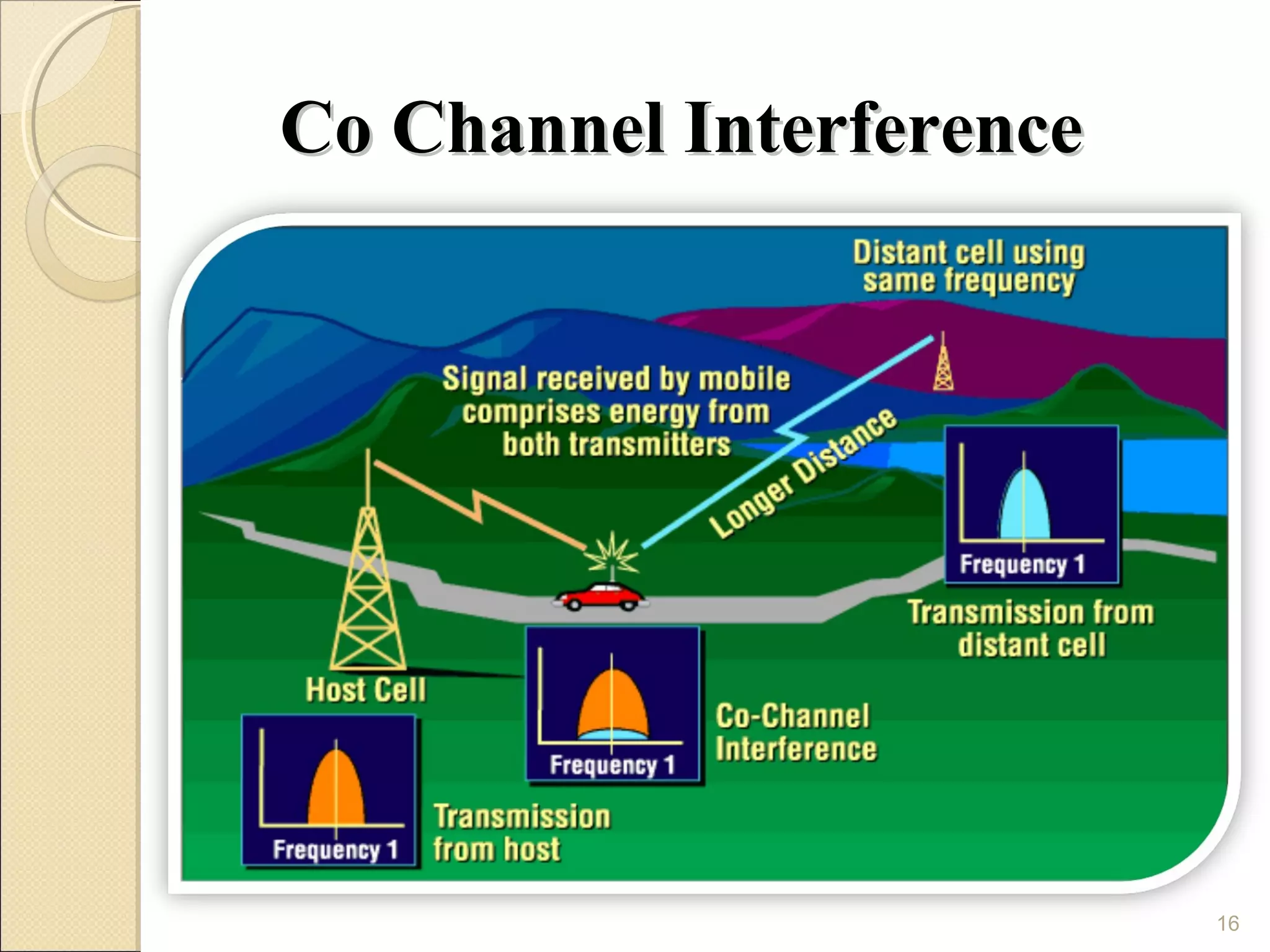 Co Channel Interference




                          16
 