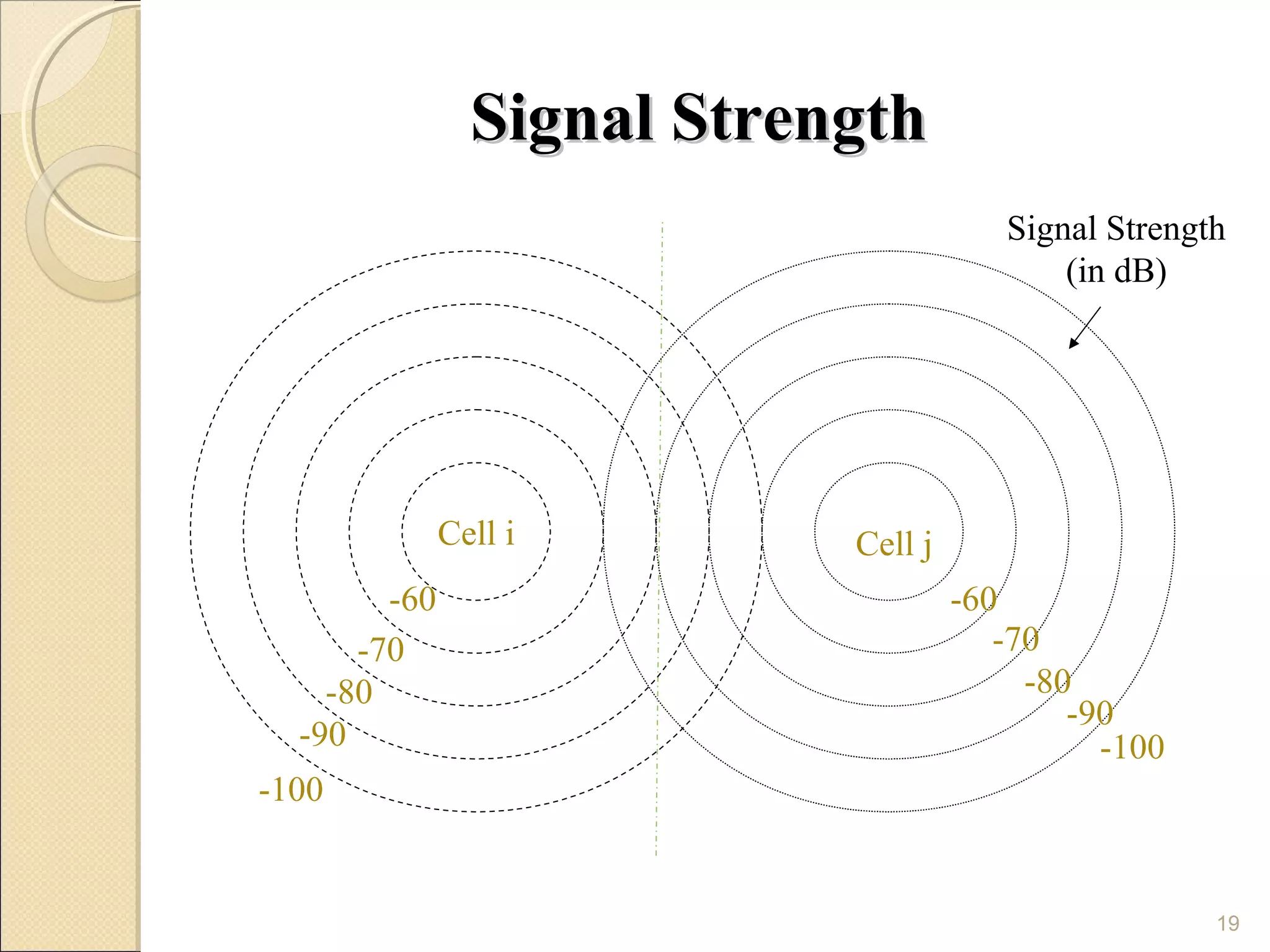 Signal Strength
                                        Signal Strength
                                            (in dB)




              Cell i        Cell j
        -60                          -60
      -70                               -70
    -80                                   -80
                                             -90
  -90                                          -100
-100


                                                      19
 