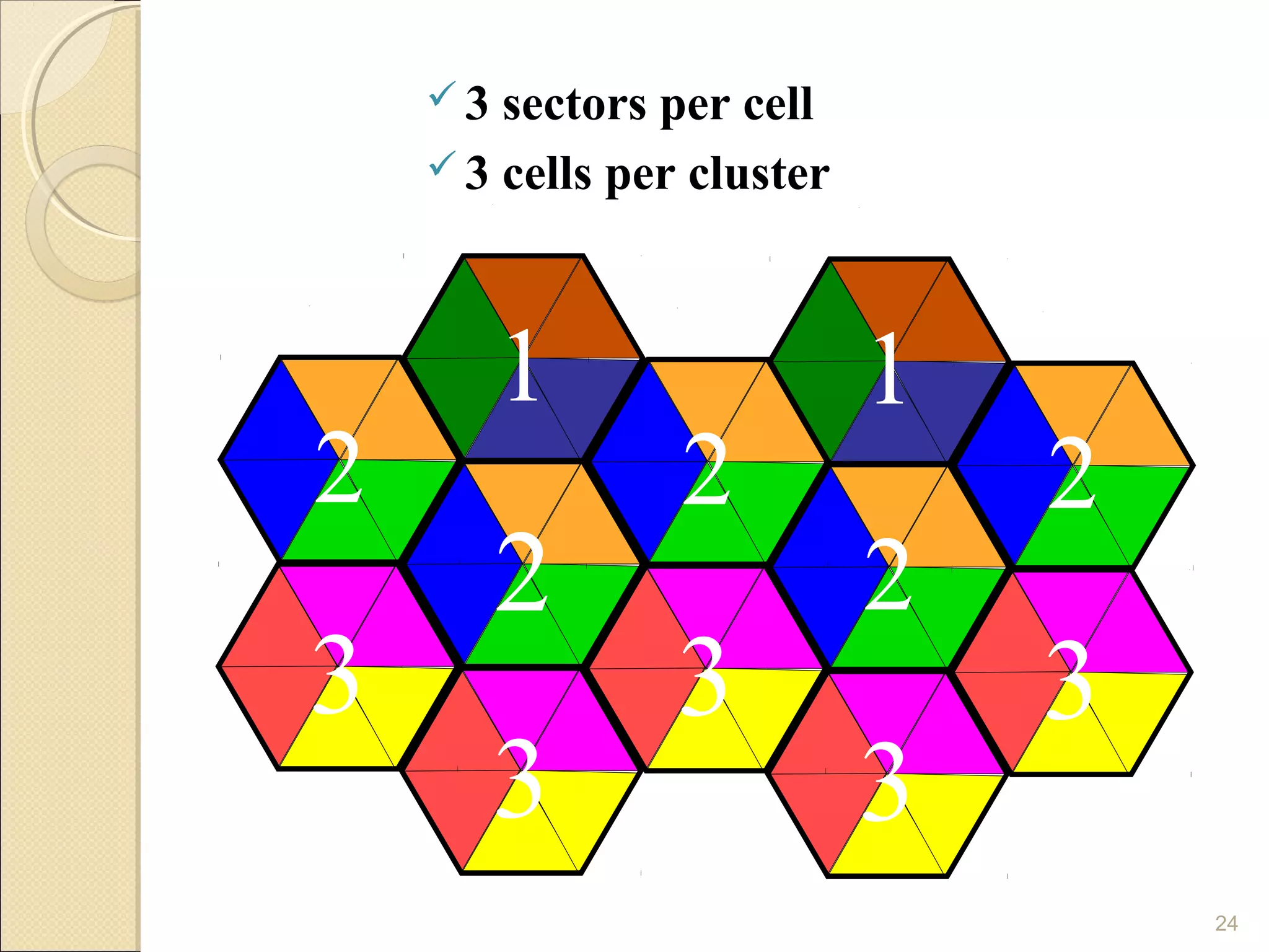 3  sectors per cell
     3 cells per cluster




         1                  1
2                2              2
         2                  2
3                3              3
         3                  3
                                    24
 