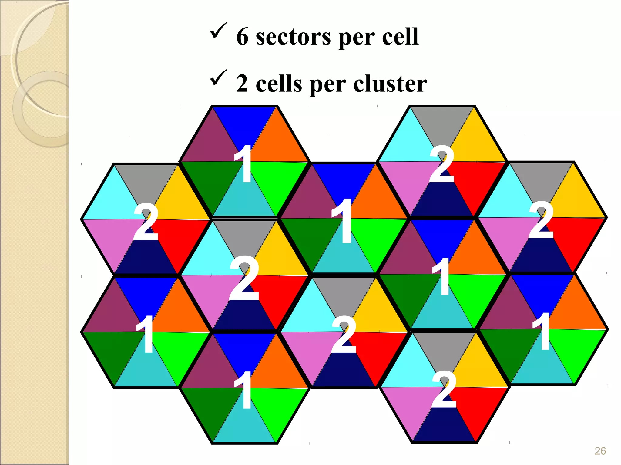  6 sectors per cell
     2 cells per cluster


      1                     2
2              1                2
     2                      1
1              2                1
      1                     2
                                    26
 