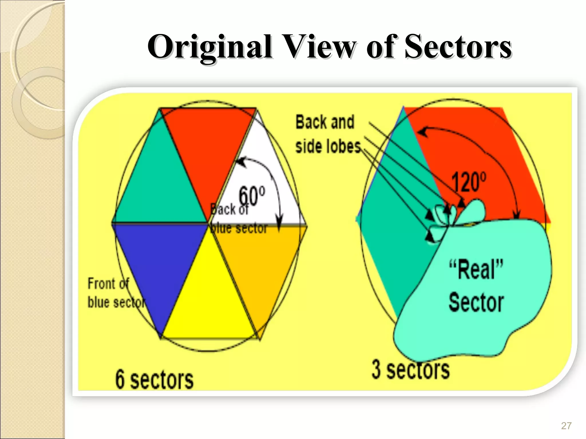 Original View of Sectors




                           27
 