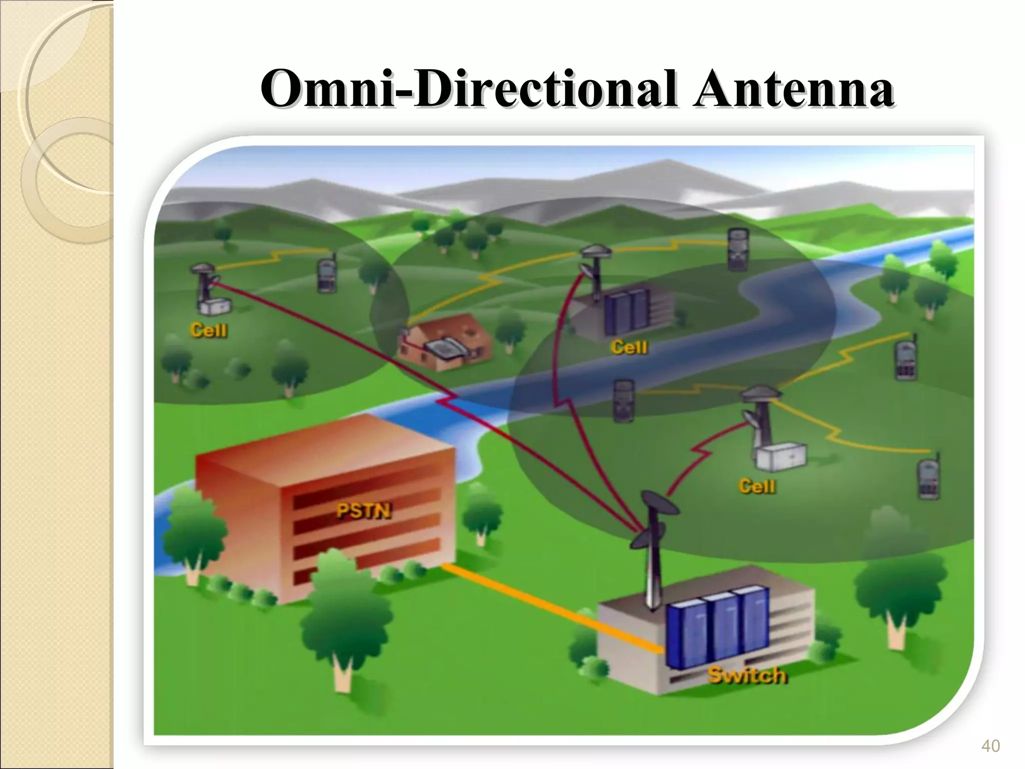 Omni-Directional Antenna




                           40
 