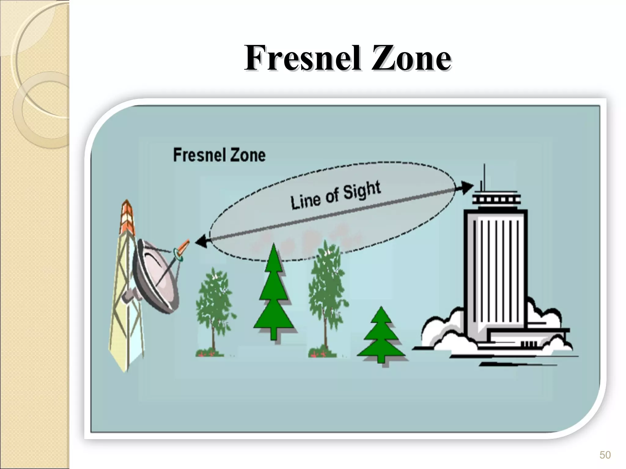 Fresnel Zone




               50
 
