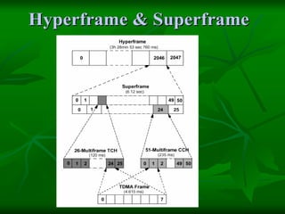 HyperframeHyperframe && SuperframeSuperframe
 