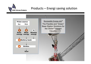 Products – Energi saving solution


        Renewable Energy‐site®
       The Flexible and “Green”
       Base Station Solutions for
         the Global Telecom
               Industry.
                      y
 