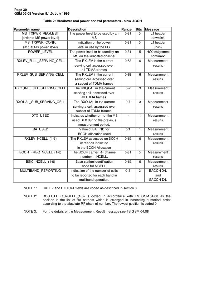 Gsm Conversion Sheet