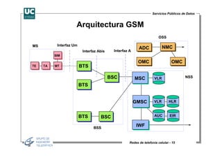 Servicios Públicos de Datos


                     Arquitectura GSM
                                                                        OSS

MS         Interfaz Um
                                                           ADC             NMC
                          Interfaz Abis     Interfaz A
          SIM

                                                          OMC                    OMC
TE   TA   MT             BTS

                                          BSC            MSC         VLR                 NSS

                         BTS


                                                         GMSC        VLR       HLR



                         BTS        BSC                              AUC        EIR


                                BSS
                                                         IWF


                                                     Redes de telefonía celular - 15
 