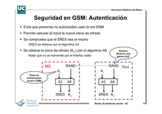 Servicios Públicos de Datos


           Seguridad en GSM: Autenticación
Evita que personas no autorizadas usen la red GSM
Permite calcular al móvil la nueva clave de cifrado
Se comprueba que el SRES sea el mismo
 −    SRES se obtiene con el algoritmo A3

Se obtiene la clave de cifrado (KC) con el algoritmo A8                        Número
                                                                            aleatorio que
 −    Notar que no se transmite por el interfaz radio                        genera AuC



                     MS           RAND                               RAND Red
                           Ki                                Ki
       Clave de
     autenticación
     usuario (SIM)
                            A3     A8                         A3      A8


                          SRES Kc                          SRES Kc

                                                        Redes de telefonía celular - 62
 