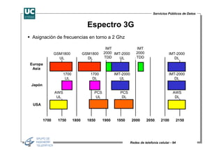 Servicios Públicos de Datos


                                     Espectro 3G
 Asignación de frecuencias en torno a 2 Ghz

                                               IMT                  IMT
               GSM1800             GSM1800    2000 IMT-2000         2000                  IMT-2000
                 UL                  DL       TDD     UL            TDD                      DL
Europa
 Asia
                     1700             1700           IMT-2000                             IMT-2000
                      UL               DL               UL                                   DL
Japón

               AWS                      PCS             PCS                                  AWS
                UL                       UL              DL                                   DL

 USA



        1700    1750        1800     1850     1900    1950       2000      2050     2100          2150




                                                                Redes de telefonía celular - 94
 