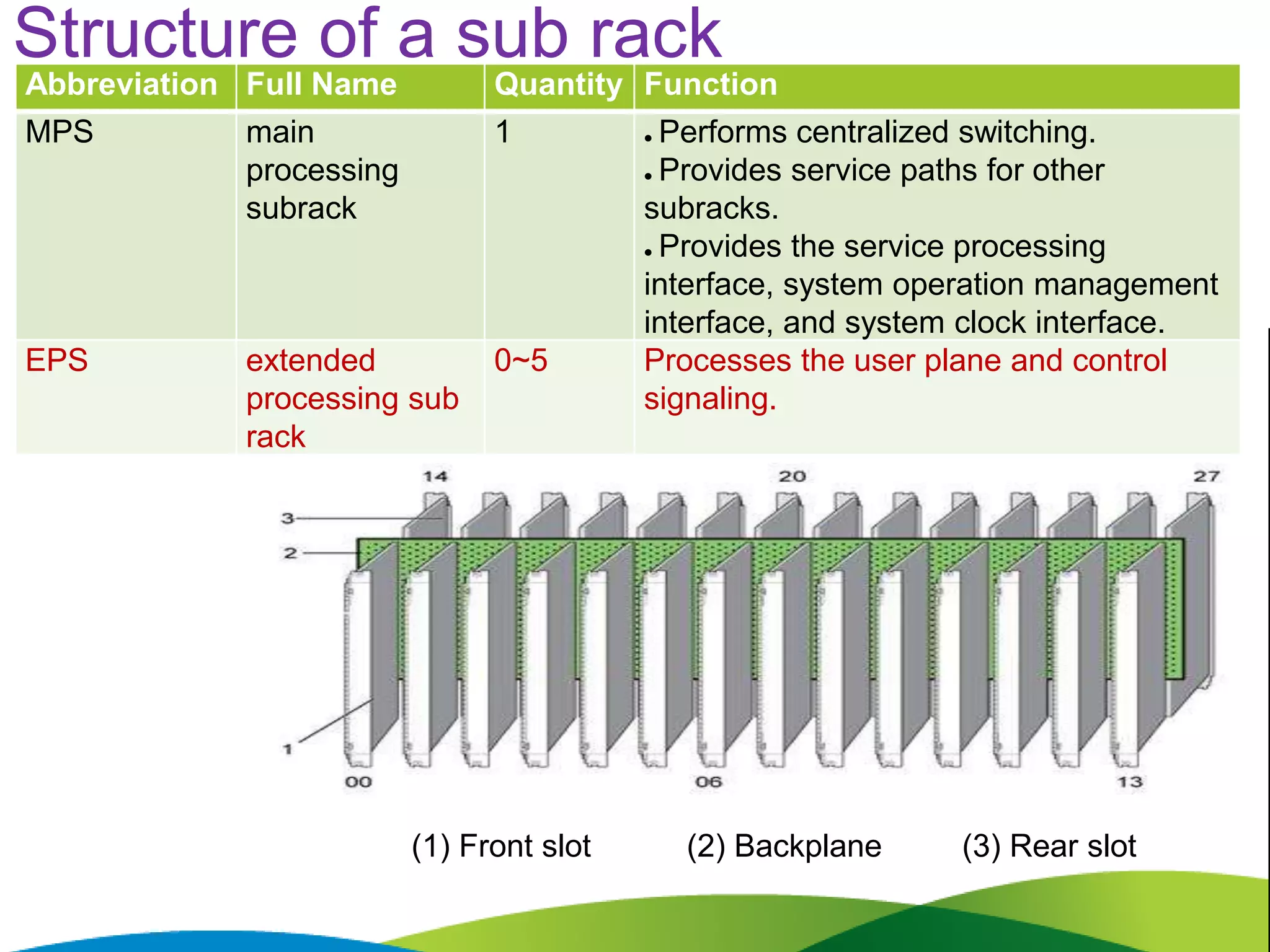 Single Path Rack GSM_UMTS_Single_RAN_operation_and_Maintenance_training_Volume_2.pptx ...
