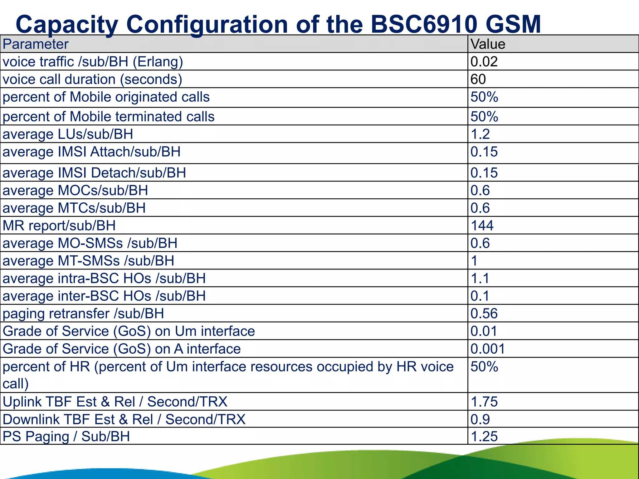 GSM_UMTS_Single_RAN_operation_and_Maintenance_training_Volume_2.pptx