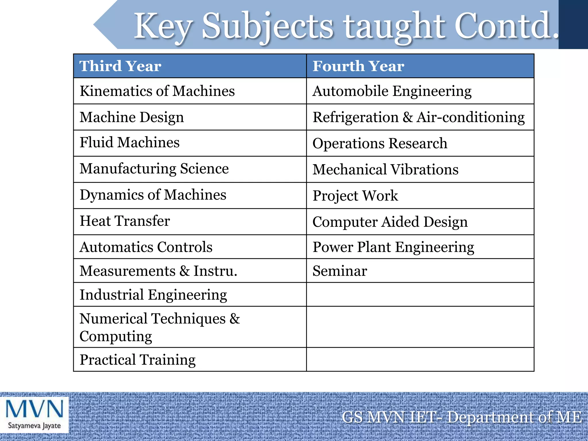 Faculty Introduction