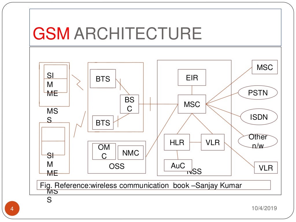 Gsm vs gprs