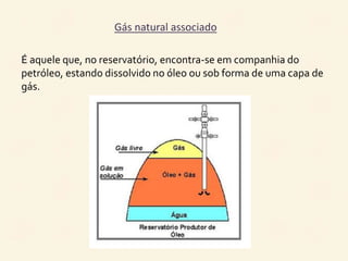 Gás natural associado 
É aquele que, no reservatório, encontra-se em companhia do 
petróleo, estando dissolvido no óleo ou sob forma de uma capa de 
gás. 
 