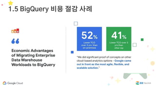 [GS네오텍] Google BigQuery | PDF