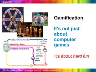 Digital Play




                                                 Gamification

                                                 It's not just
                                                 about
                                                 computer
                                                 games

                                                  It's about hard fun


Nicole Lazarro: http://xeodesign.com/whyweplaygames.html
 