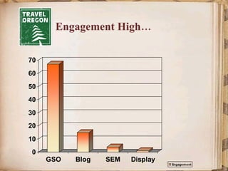 Engagement High… 