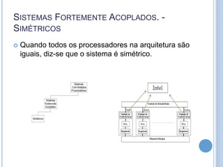 SISTEMAS FORTEMENTE ACOPLADOS. -
SIMÉTRICOS
 Quando todos os processadores na arquitetura são
iguais, diz-se que o sistema é simétrico.
 