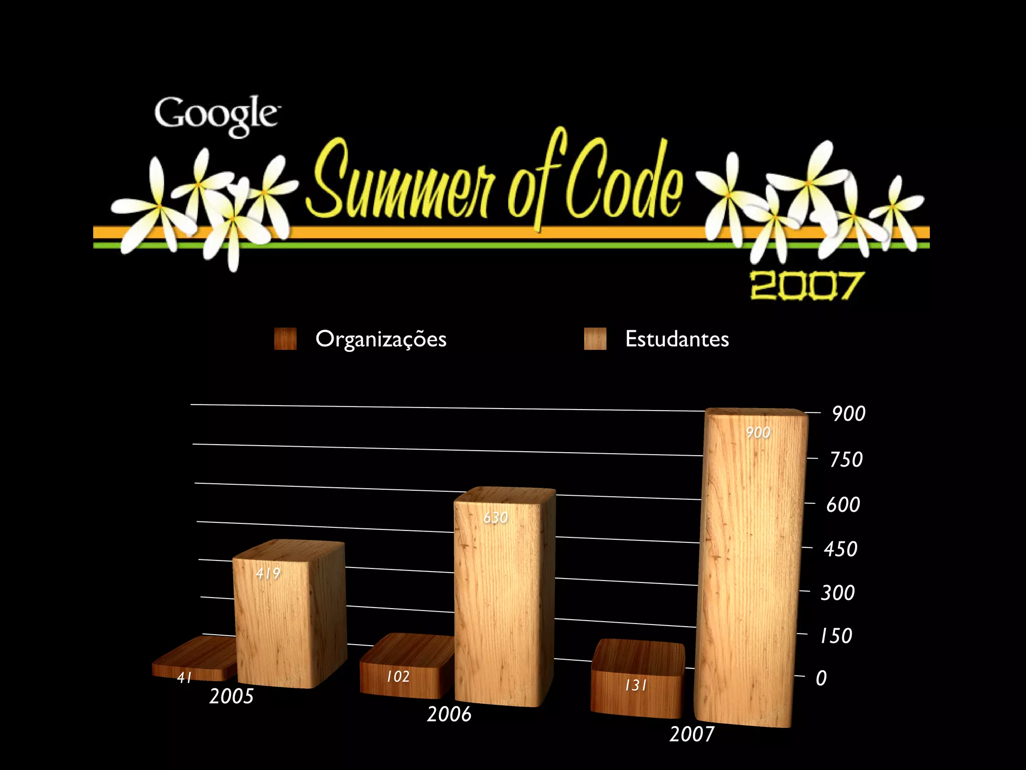 GSoC: Consertando o WebDAV no Plone