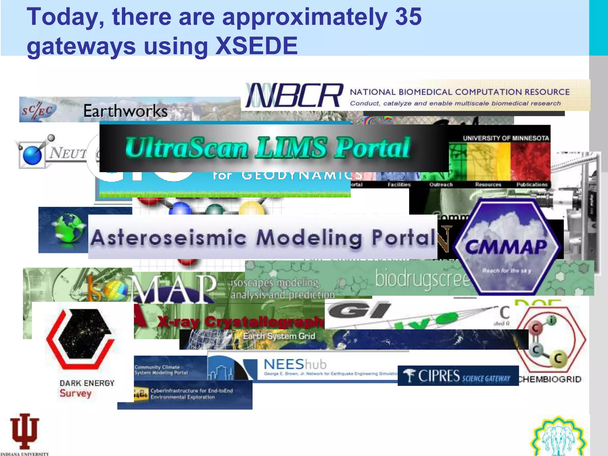 Today, there are approximately 35
gateways using XSEDE
 