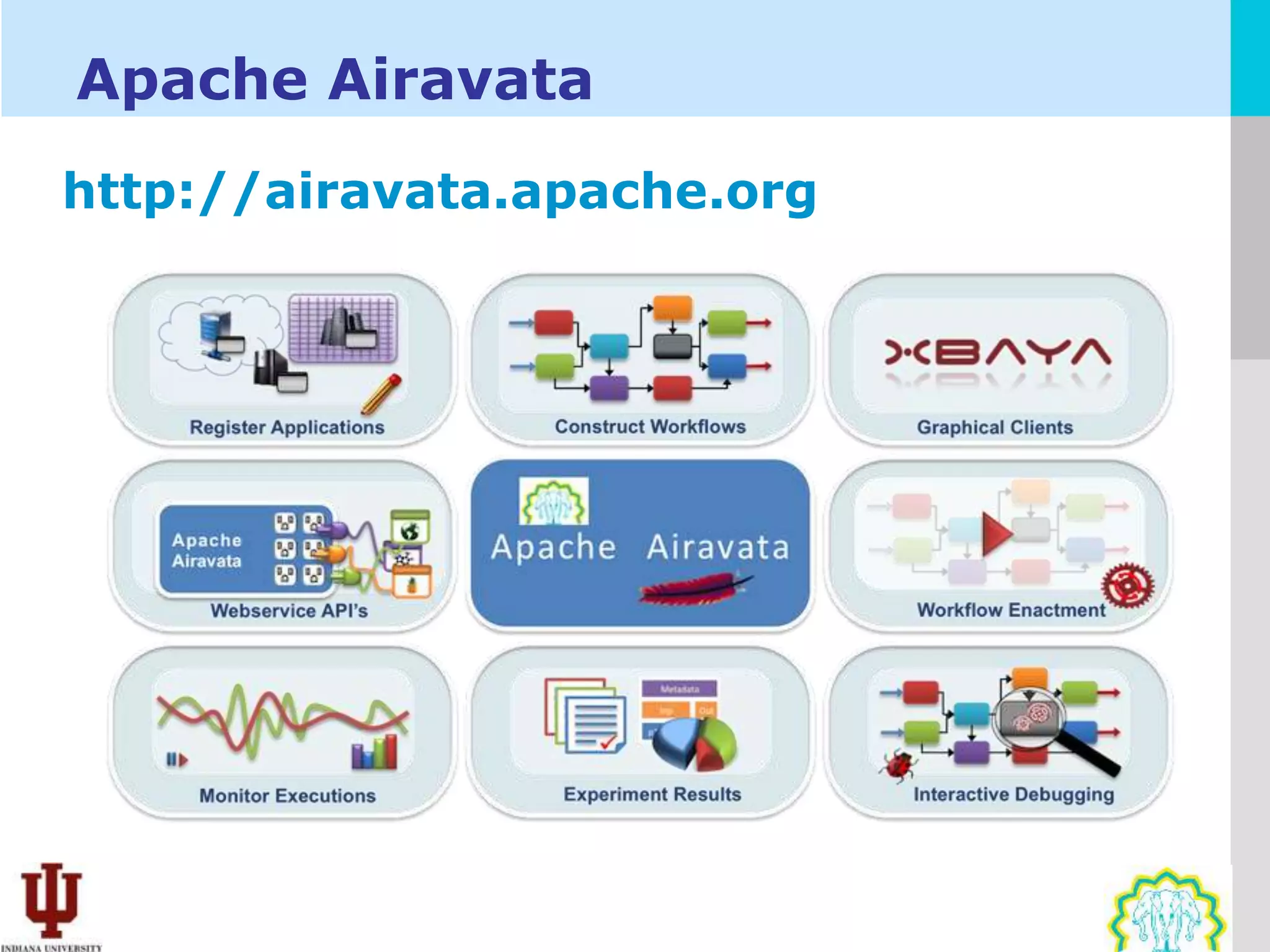 Apache Airavata
http://airavata.apache.org
 