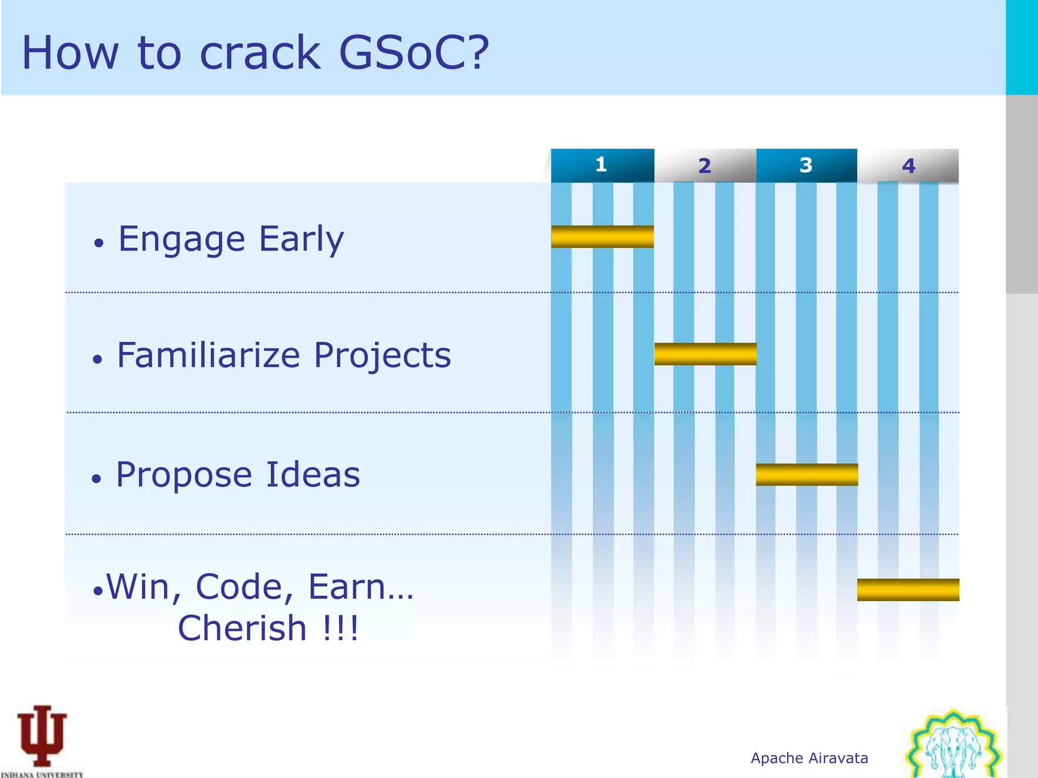 How to crack GSoC?

                             1   2         3           4


  •   Engage Early


  •   Familiarize Projects


  •   Propose Ideas


  •Win,   Code, Earn…
         Cherish !!!


                                     Apache Airavata
 