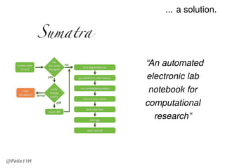... a solution. –
“An automated
electronic lab
notebook for
computational
research”
@Felix11H
 