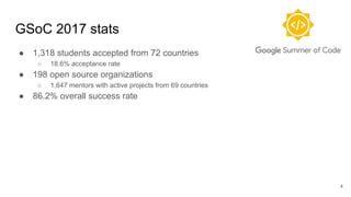 ● 1,318 students accepted from 72 countries
○ 18.6% acceptance rate
● 198 open source organizations
○ 1,647 mentors with active projects from 69 countries
● 86.2% overall success rate
GSoC 2017 stats
4
 