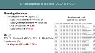 Homologation steps
- Typic Haplofibrist  Organic (O)
- Typic Melanudands  Volcanic (V)
- Typic Quartzipsamment  Sandy (S)
- Oxic Dystrudepts  LAC
- Typic haplustoll  HAC
Weigh:
50% T. Haplustoll (HAC), 30% T. Haplofibrist (O), 20% T.
Haplohemist (O)
 Organic (50%)/HAC 50%
Database with % of
each soil type per unit
1. Homologation of soil map (USDA to IPCC)
 