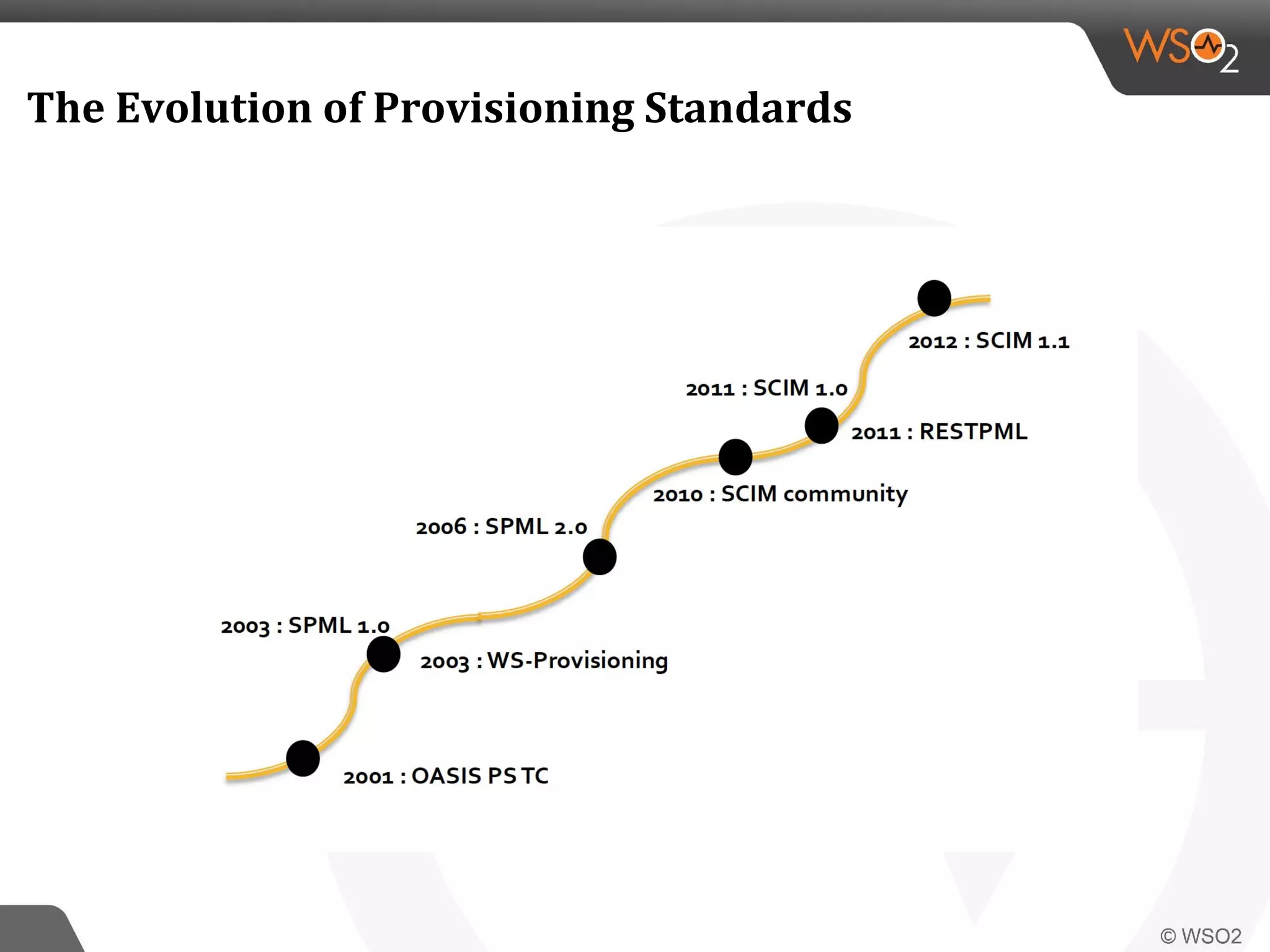The Evolution of Provisioning Standards
 