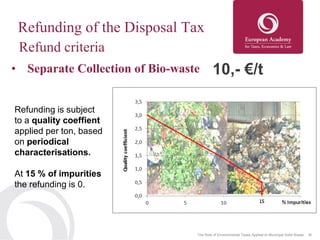 38The Role of Environmental Taxes Applied to Municipal Solid Waste
Refunding of the Disposal Tax
Refund criteria
• Separate Collection of Bio-waste
The Role of Environmental Taxes Applied to Municipal Solid Waste
Refunding is subject
to a quality coeffient
applied per ton, based
on periodical
characterisations.
At 15 % of impurities
the refunding is 0.
10,- €/t
 