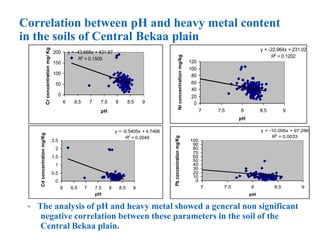 Status of heavy metals in agricultural soils and the need for adapted ...