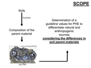 Soils
Composition of the
parent material
SCOPE
e.g: PbS
Source: https://goo.gl/3N2351
Determination of a
guideline values for PHE to
differentiate natural and
anthropogenic
sources
considering the differences in
soil parent materials
Function
 