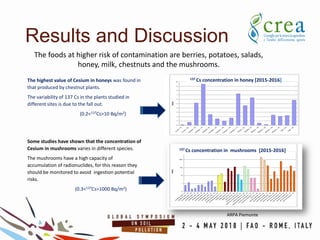 Results and Discussion
137 Cs concentration in mushrooms [2015-2016]
The highest value of Cesium in honeys was found in
that produced by chestnut plants.
The variability of 137 Cs in the plants studied in
different sites is due to the fall out.
(0.2<137Cs>10 Bq/m2)
Some studies have shown that the concentration of
Cesium in mushrooms varies in different species.
The mushrooms have a high capacity of
accumulation of radionuclides, for this reason they
should be monitored to avoid ingestion potential
risks.
(0.3<137Cs>1000 Bq/m2)
137 Cs concentration in honey [2015-2016]
The foods at higher risk of contamination are berries, potatoes, salads,
honey, milk, chestnuts and the mushrooms.
ARPA Piemonte
 