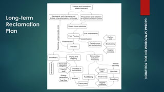 GLOBALSYMPOSIUMONSOILPOLLUTION
Long-term
Reclamation
Plan
 