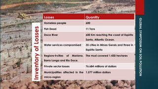 GLOBALSYMPOSIUMONSOILPOLLUTION
InventoryofLosses
Losses Quantity
Homeless people 600
Fish Dead 11 Tons
Doce River 600 Km reaching the coast of Espírito
Santo, Atlantic Ocean.
Water services compromised 35 cities in Minas Gerais and three in
Espírito Santo
Regionscities of Mariana,
Barra Longa and Rio Doce.
The mud covered 1.430 hectares
Private sector losses 76.684 millions of dollars
Municipalities affected in the
micro-region
1.577 million dollars
 