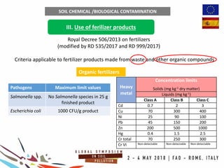 Organic fertilizers
III. Use of ferilizer products
SOIL CHEMICAL /BIOLOGICAL CONTAMINATION
Royal Decree 506/2013 on fertilizers
(modified by RD 535/2017 and RD 999/2017)
Pathogens Maximum limit values
Salmonella spp. No Salmonella species in 25 g
finished product
Escherichia coli 1000 CFU/g product
Criteria applicable to fertilizer products made from waste and other organic compounds
Heavy
metal
Concentration limits
Solids (mg kg-1 dry matter)
Liquids (mg kg-1)
Class A Class B Class C
Cd 0.7 2 3
Cu 70 300 400
Ni 25 90 100
Pb 45 150 200
Zn 200 500 1000
Hg 0.4 1.5 2.5
Cr total 70 250 300
Cr VI Non-detectable Non-detectable Non-detectable
 
