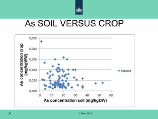As SOIL VERSUS CROP
3 May 201821
 