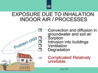 3 May 201823
EXPOSURE DUE TO INHALATION
INDOOR AIR / PROCESSES
 Convection and diffusion in
groundwater and soil air
 Sorption
 Intrusion into buildings
 Ventilation
 Degradation
 Complicated/ Relatively
unreliable
 