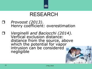 3 May 201825
RESEARCH
 Provoost (2013).
Henry coefficient: overestimation
 Verginelli and Baciocchi (2014).
Vertical exclusion distance:
distance from the source, above
which the potential for vapor
intrusion can be considered
negligible
 