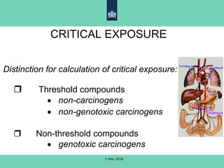 CRITICAL EXPOSURE
 Threshold compounds
 non-carcinogens
 non-genotoxic carcinogens
 Non-threshold compounds
 genotoxic carcinogens
Distinction for calculation of critical exposure:
3 May 2018
 