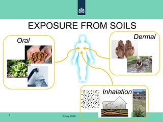 3 May 20187
EXPOSURE FROM SOILS
Oral
Dermal
Inhalation
 