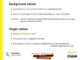 How do soil thresholds function in the policy on contaminated land in Flanders?