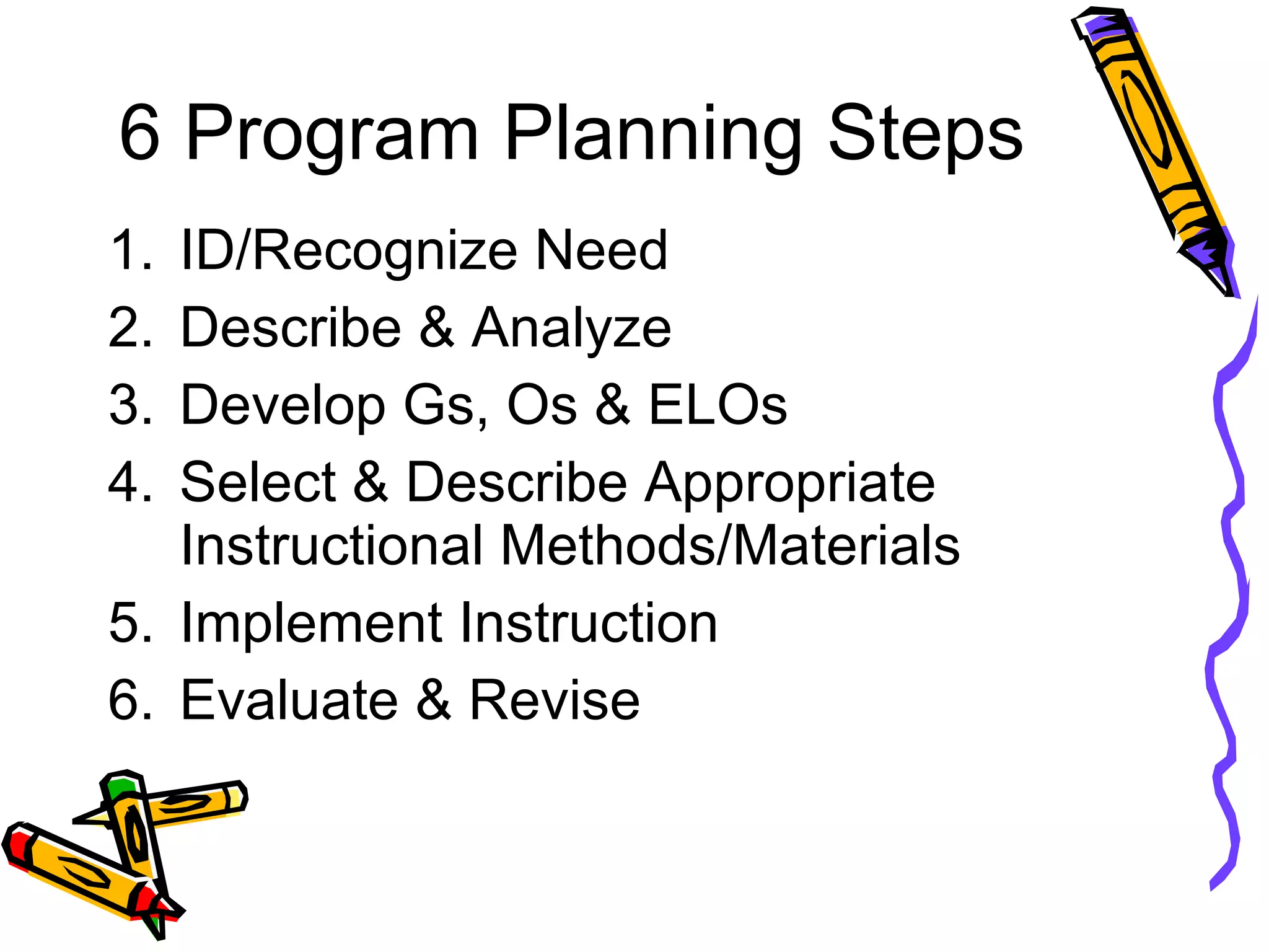 6 Program Planning Steps ID/Recognize Need Describe & Analyze  Develop Gs, Os & ELOs Select & Describe Appropriate Instructional Methods/Materials Implement Instruction Evaluate & Revise 