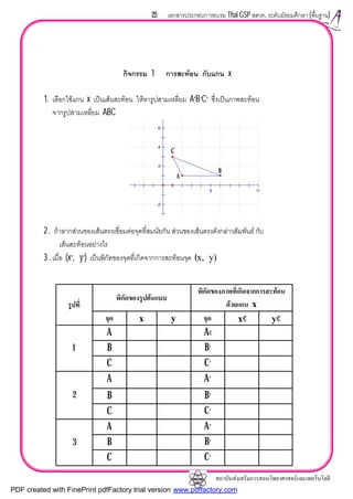 สถาบันสงเสริมการสอนวิทยาศาสตรและเทคโนโลยี
25 เอกสารประกอบการอบรม Thai GSP สสวท. ระดับมัธยมศึกษา (พื้นฐาน)
กิจกรรม 1 การสะทอน กับแกน x
1. เลือกใชแกน x เปนเสนสะทอน ใหหารูปสามเหลี่ยม A′B′C′ ซึ่งเปนภาพสะทอน
จากรูปสามเหลี่ยม ABC
2 . ถาลากสวนของเสนตรงเชื่อมตอจุดที่สมนัยกัน สวนของเสนตรงดังกลาวสัมพันธ กับ
เสนสะทอนอยางไร
3 . เมื่อ (x′, y′) เปนพิกัดของจุดที่เกิดจากการสะทอนจุด (x, y)
6
4
2
-2
5 10
A
B
C
รูปที่
พิกัดของรูปตนแบบ
พิกัดของภาพที่เกิดจากการสะทอน
ดวยแกน x
จุด x y จุด x′ y′
1
A A′
B B′
C C′
2
A A′
B B′
C C′
3
A A′
B B′
C C′
PDF created with FinePrint pdfFactory trial version www.pdffactory.com
 