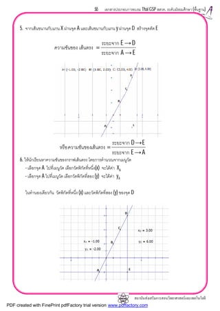 สถาบันสงเสริมการสอนวิทยาศาสตรและเทคโนโลยี
55 เอกสารประกอบการอบรม Thai GSP สสวท. ระดับมัธยมศึกษา (พื้นฐาน)
5. จากเสนขนานกับแกน X ผานจุด A และเสนขนานกับแกน y ผานจุด D สรางจุดตัด E
6. ใหนักเรียนหาความชันของกราฟเสนตรง โดยการคํานวณจากเมนูวัด
- เลือกจุด A ไปที่เมนูวัด เลือกวัดพิกัดที่หนึ่ง(x) จะไดคา XA
- เลือกจุด A ไปที่เมนูวัด เลือกวัดพิกัดที่สอง (y) จะไดคา yA
ในทํานองเดียวกัน วัดพิกัดที่หนึ่ง (x) และวัดพิกัดที่สอง (y) ของจุด D
EAระยะจาก
DEระยะจาก
เสนตรงความชันของ
→
→
=
AEระยะจาก
EDระยะจาก
เสนตรงความชันของหรือ
→
→
=
PDF created with FinePrint pdfFactory trial version www.pdffactory.com
 