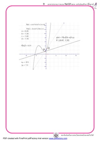 สถาบันสงเสริมการสอนวิทยาศาสตรและเทคโนโลยี
73 เอกสารประกอบการอบรม Thai GSP สสวท. ระดับมัธยมศึกษา (พื้นฐาน)
14
12
10
8
6
4
2
-2
-4
-6
-10 -5 5 10 15
P: (-0.47, 1.31)
g x( ) = f' x P( )⋅ x -x P( )+yP
f' x P( ) = 0.31
yP = 1.3
xP = -0.5
f' x( ) = 3⋅a⋅x 2+2⋅b⋅x +c
f x( ) = a⋅x 3+b⋅x 2+c⋅x+d
d = 1.70
c = 1.40
b = 1.30
a = 0.20
P
Q
PDF created with FinePrint pdfFactory trial version www.pdffactory.com
 